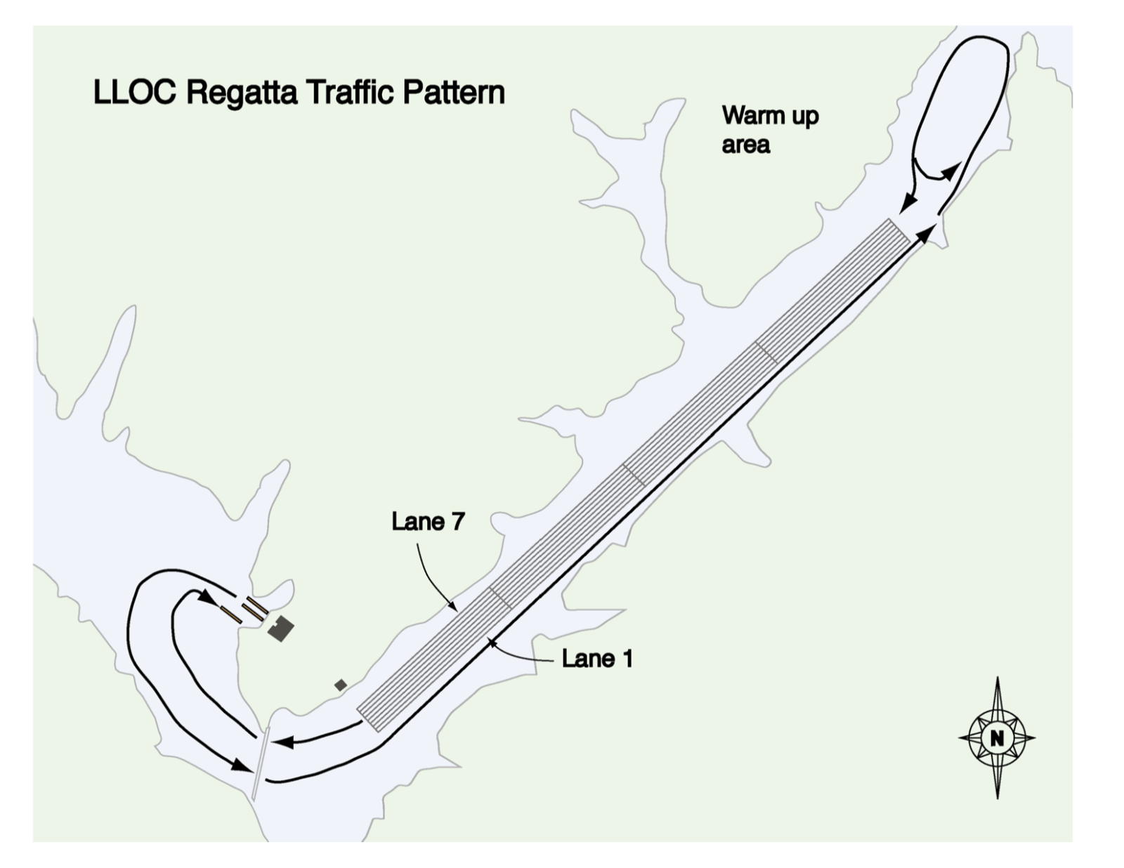 Regatta practice traffic pattern
